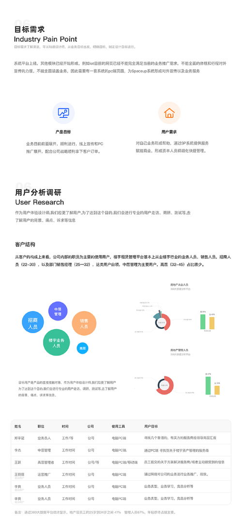 從設(shè)計(jì)到策劃 企業(yè)官網(wǎng)升級(jí)與旅游開發(fā)項(xiàng)目咨詢的協(xié)同復(fù)盤