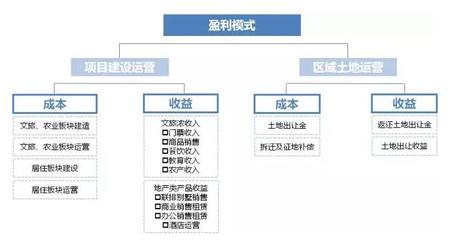 國(guó)內(nèi)首個(gè)大型田園綜合體項(xiàng)目規(guī)劃詳情 融合生態(tài)與旅游的創(chuàng)新實(shí)踐